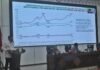 20 Pabrik Sawit di Bengkulu Belum Laporkan Harga TBS, Pemprov Perketat Pengawasan
