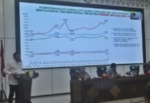 20 Pabrik Sawit di Bengkulu Belum Laporkan Harga TBS, Pemprov Perketat Pengawasan