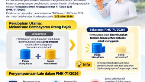 DJP Permudah Pelunasan Pokok Utang Pajak Lewat Aturan Baru